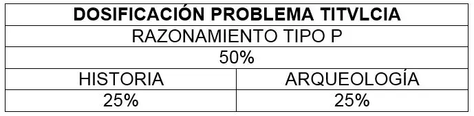 Dosificación utilizada en el problema sobre la ubicación de Titulcia